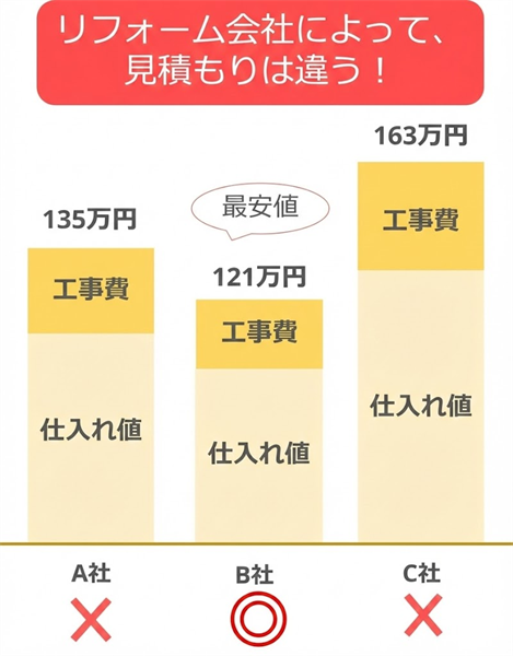 ���t�H�[����Ђɂ���Č��ς��肪�Ⴄ��