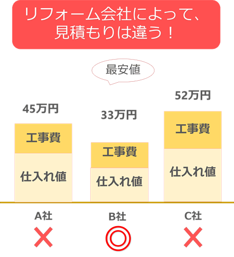 ���ς���̍�